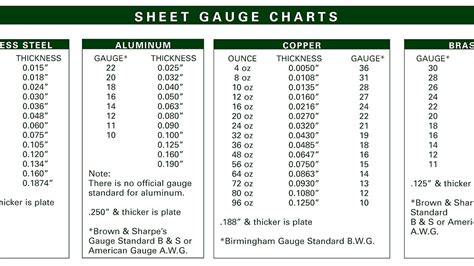 11ga steel thickness in fraction